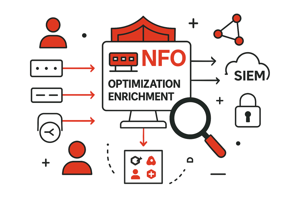 Blog - Network Security Automation 5-30-2025