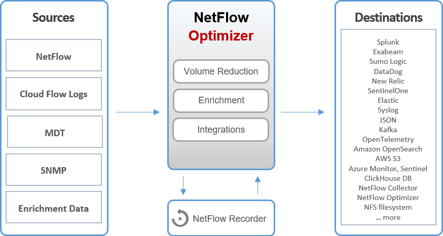 nfo-overview