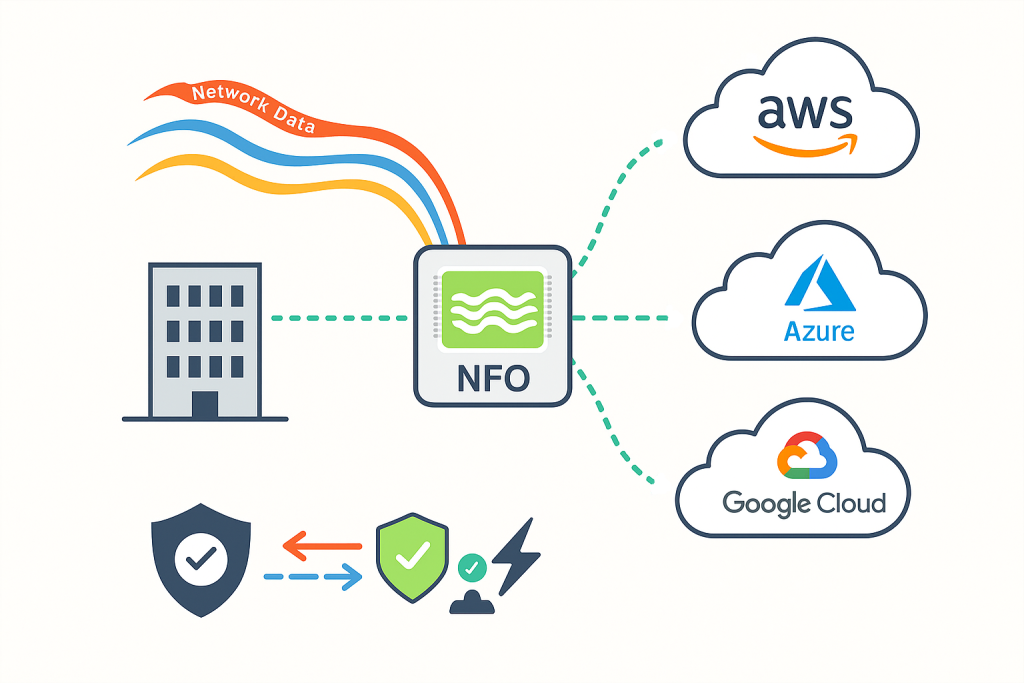 Blog - The Role of NetFlow in Cloud Security
