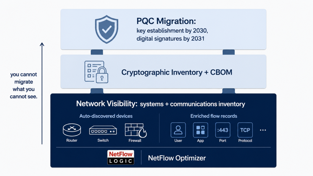 Post-Quantum Cryptography